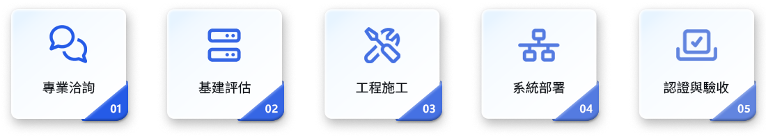 GIGAPOD Deployment Process_zh GIGAPOD Deployment Process_zh